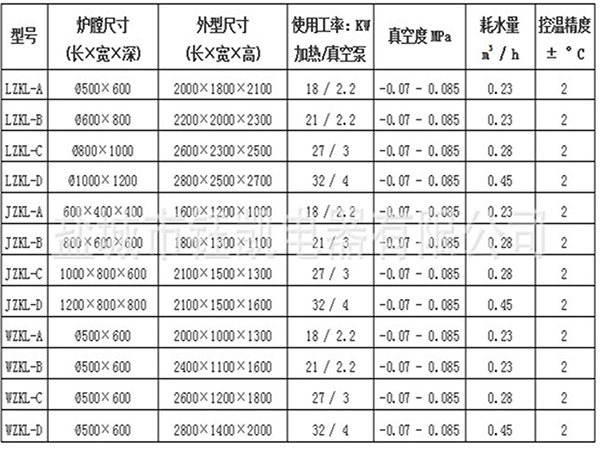 喷丝板真空清洗炉