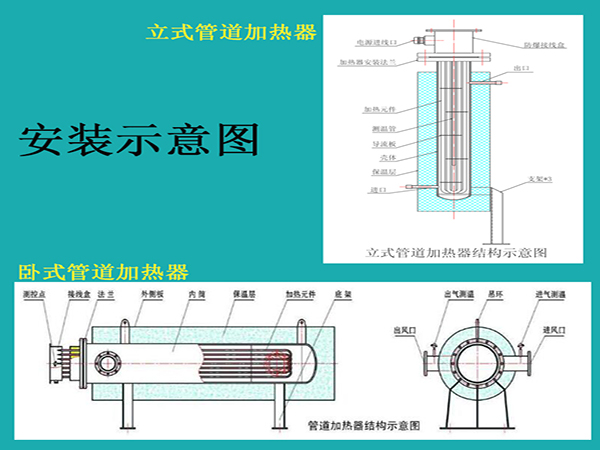 带温控管道加热器